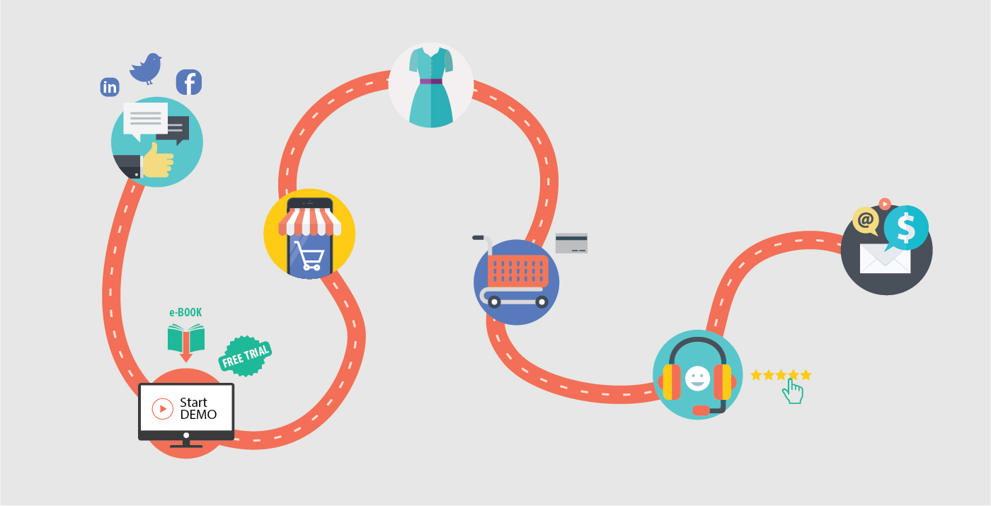 Website Auditing