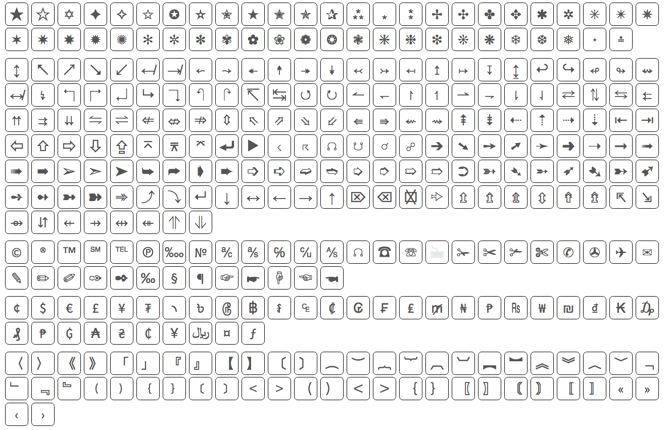 Ascii Code Table and Unicode