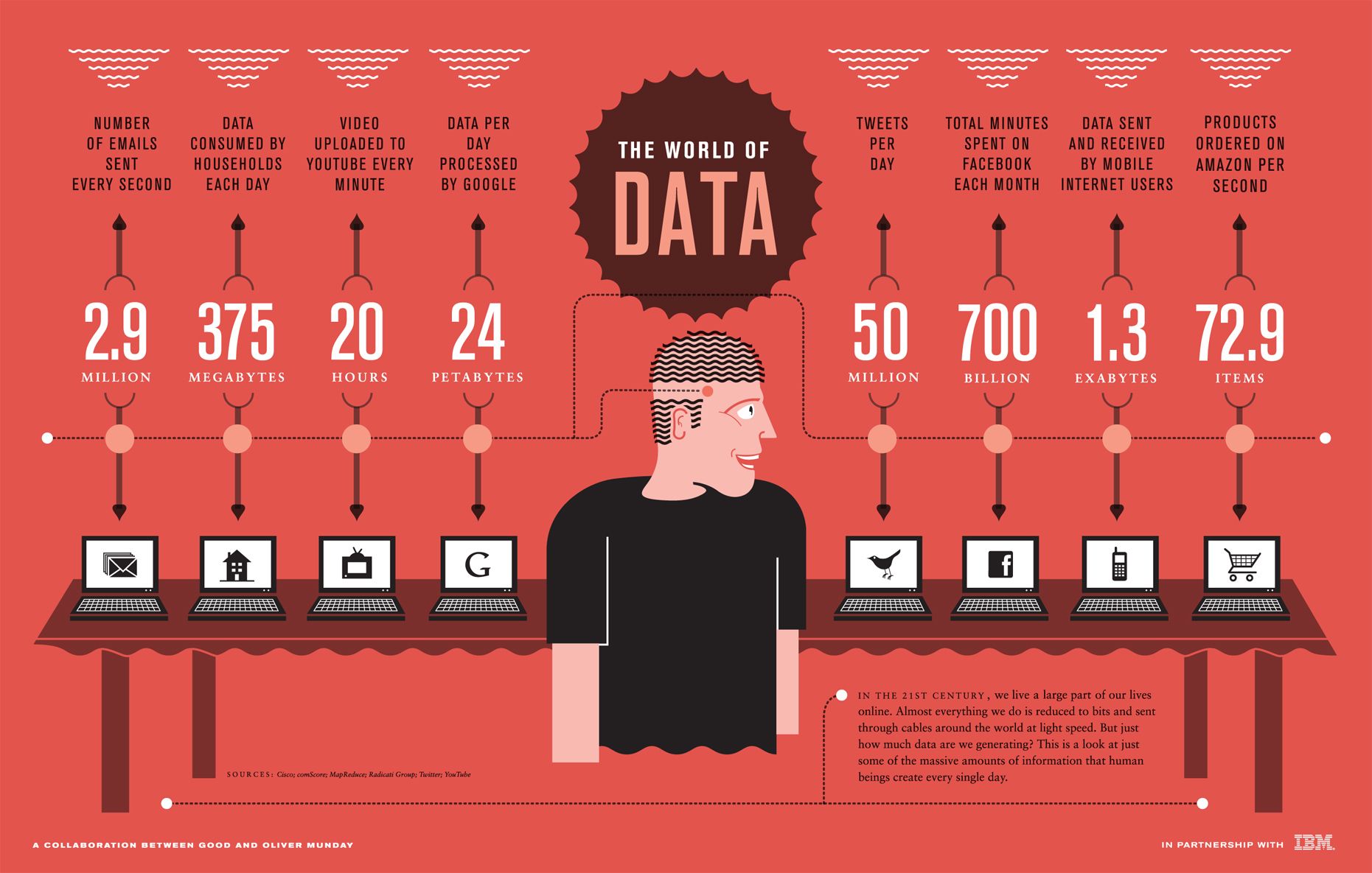 Big-Data-Tips-Example-Data