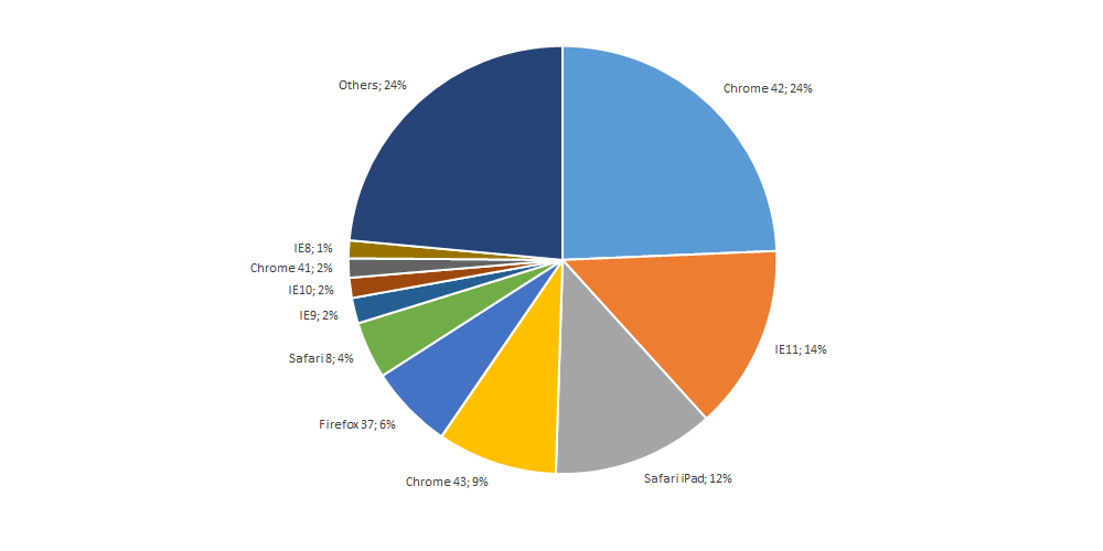 browser share IE8