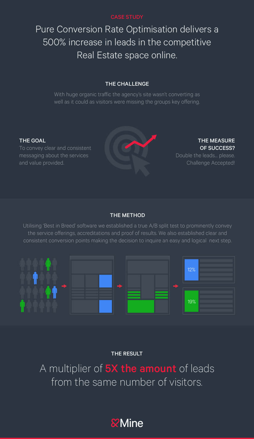 CRO - Conversion Rate Optimisation