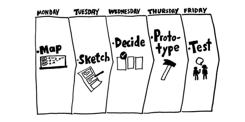 gv design sprints melbourne sydney