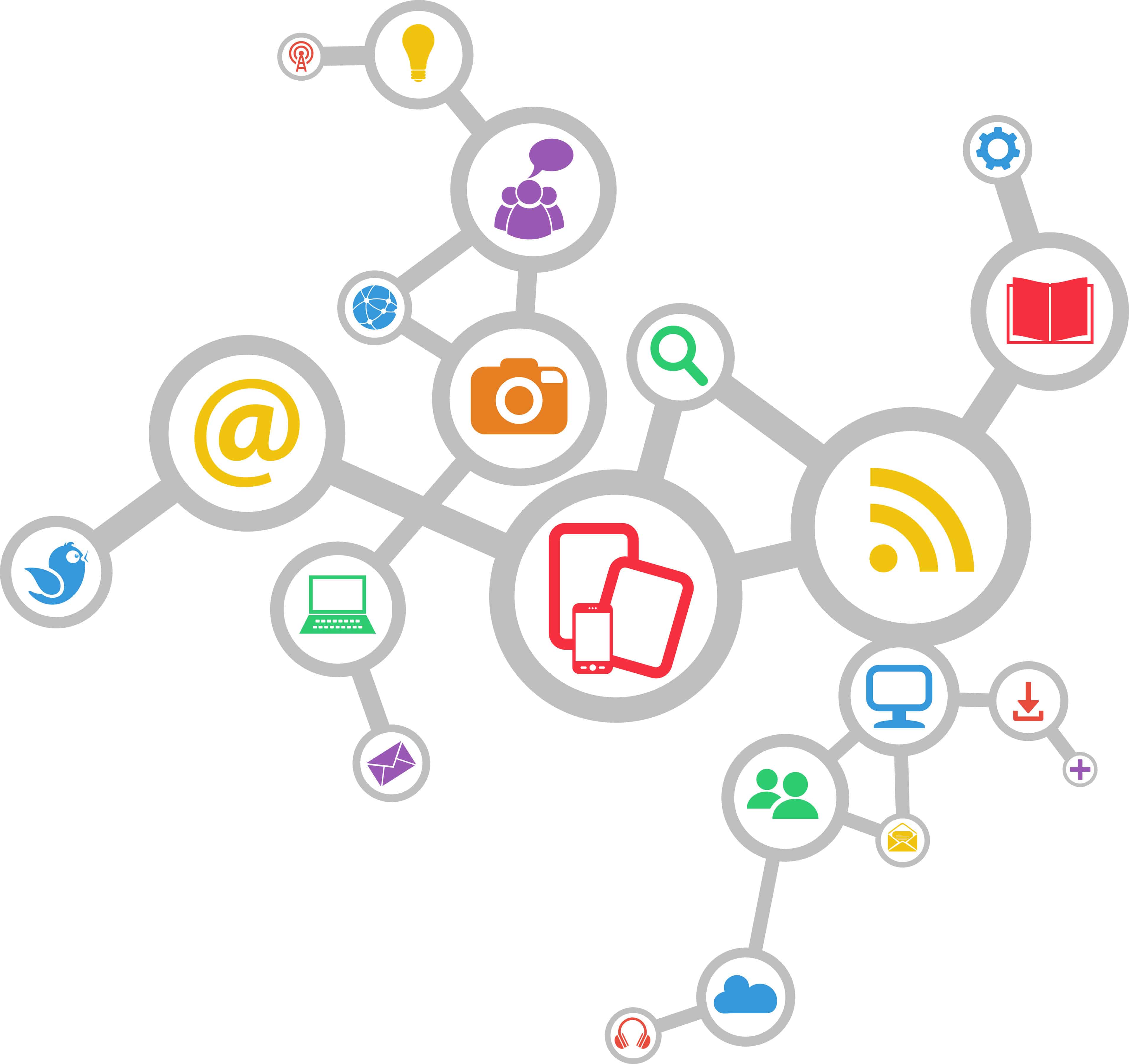 Integrated Marketing