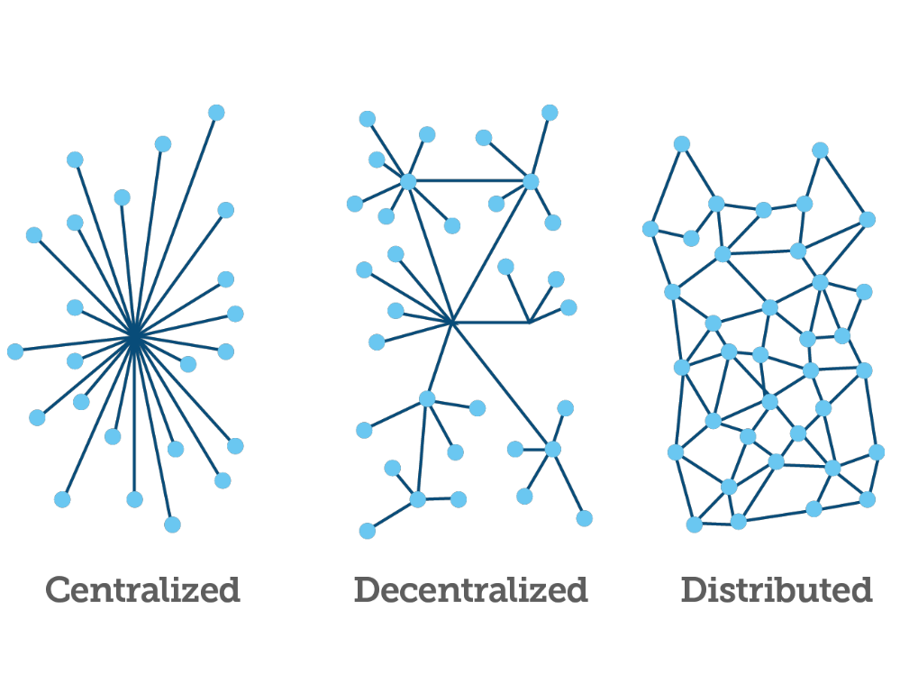 What is Blockchain