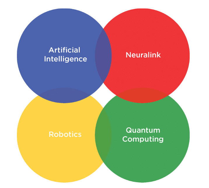 Australian AI Think Tank - AndMine