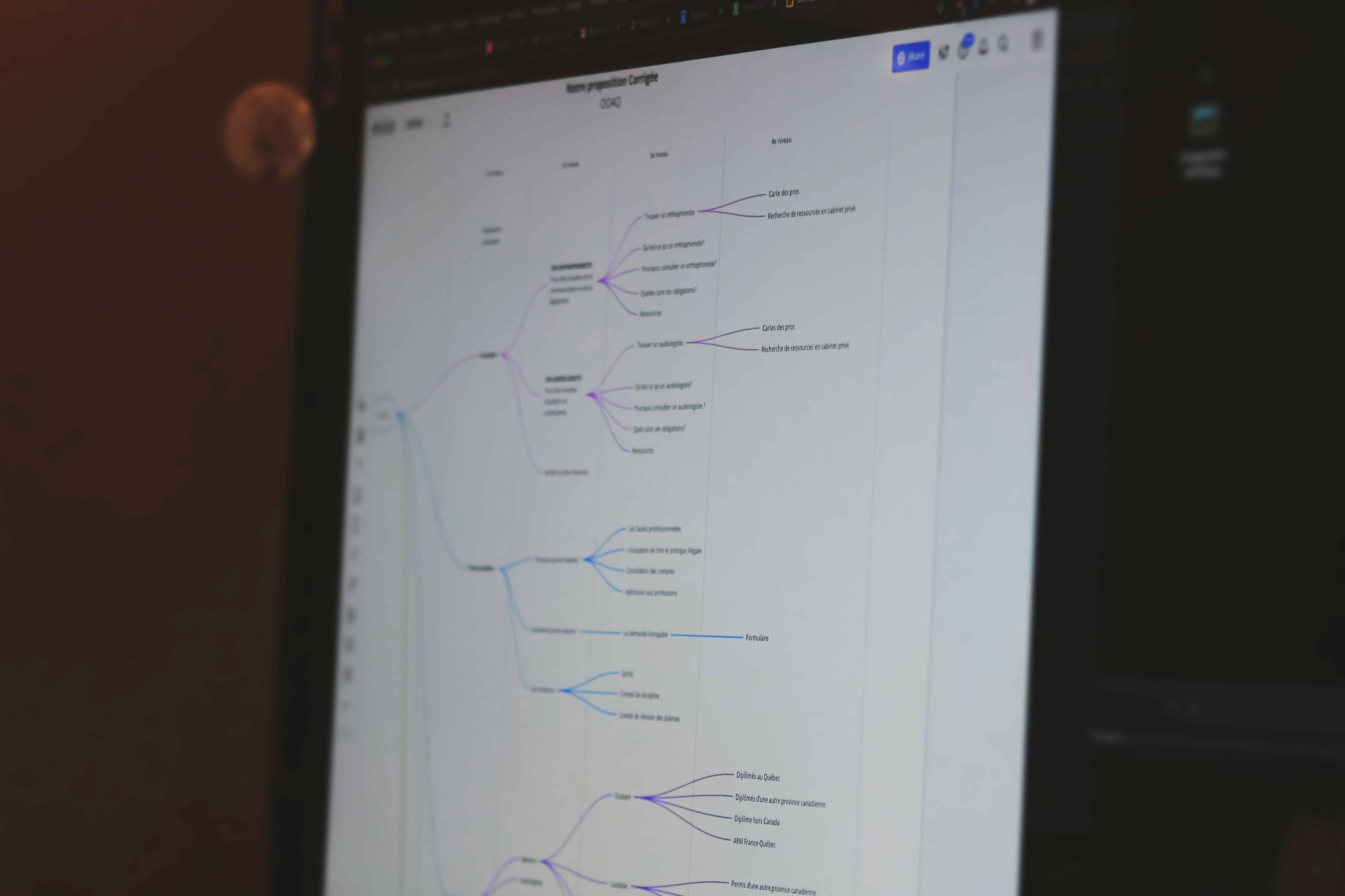 AI Process Mapping