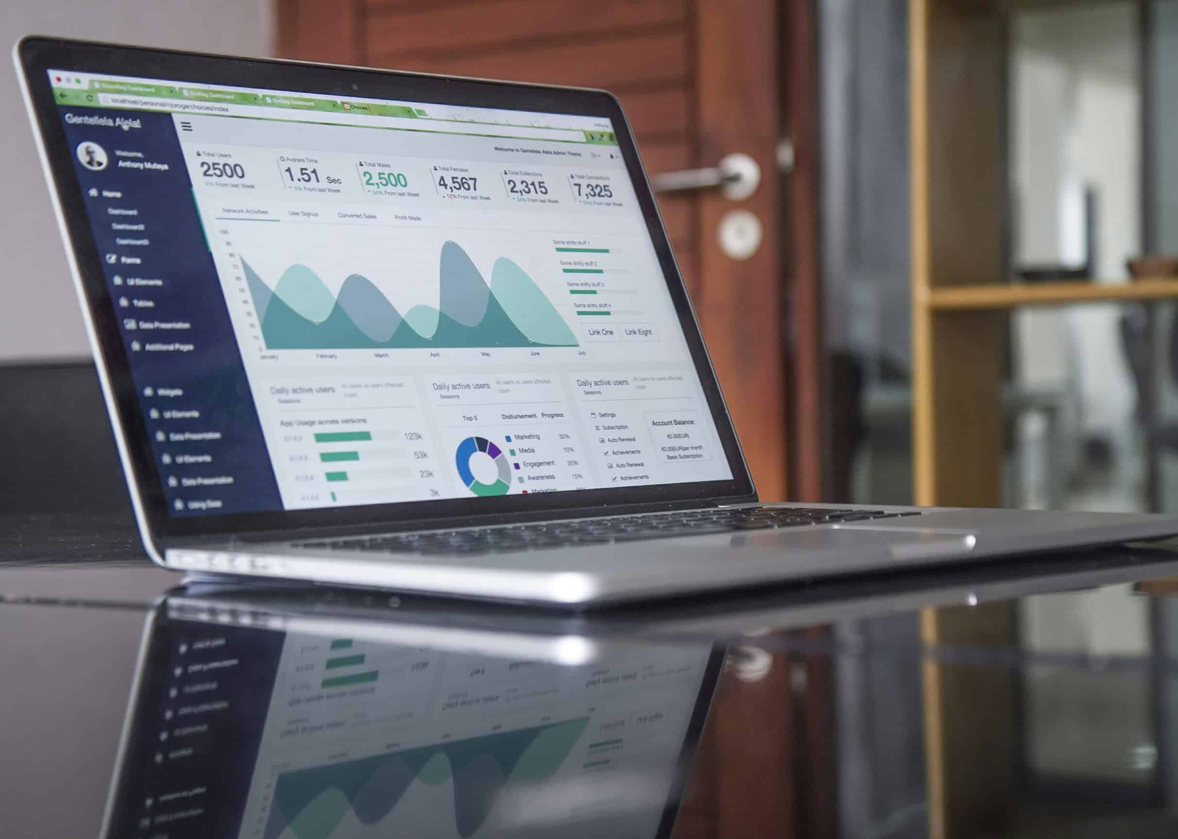Performance marketing agency sydney