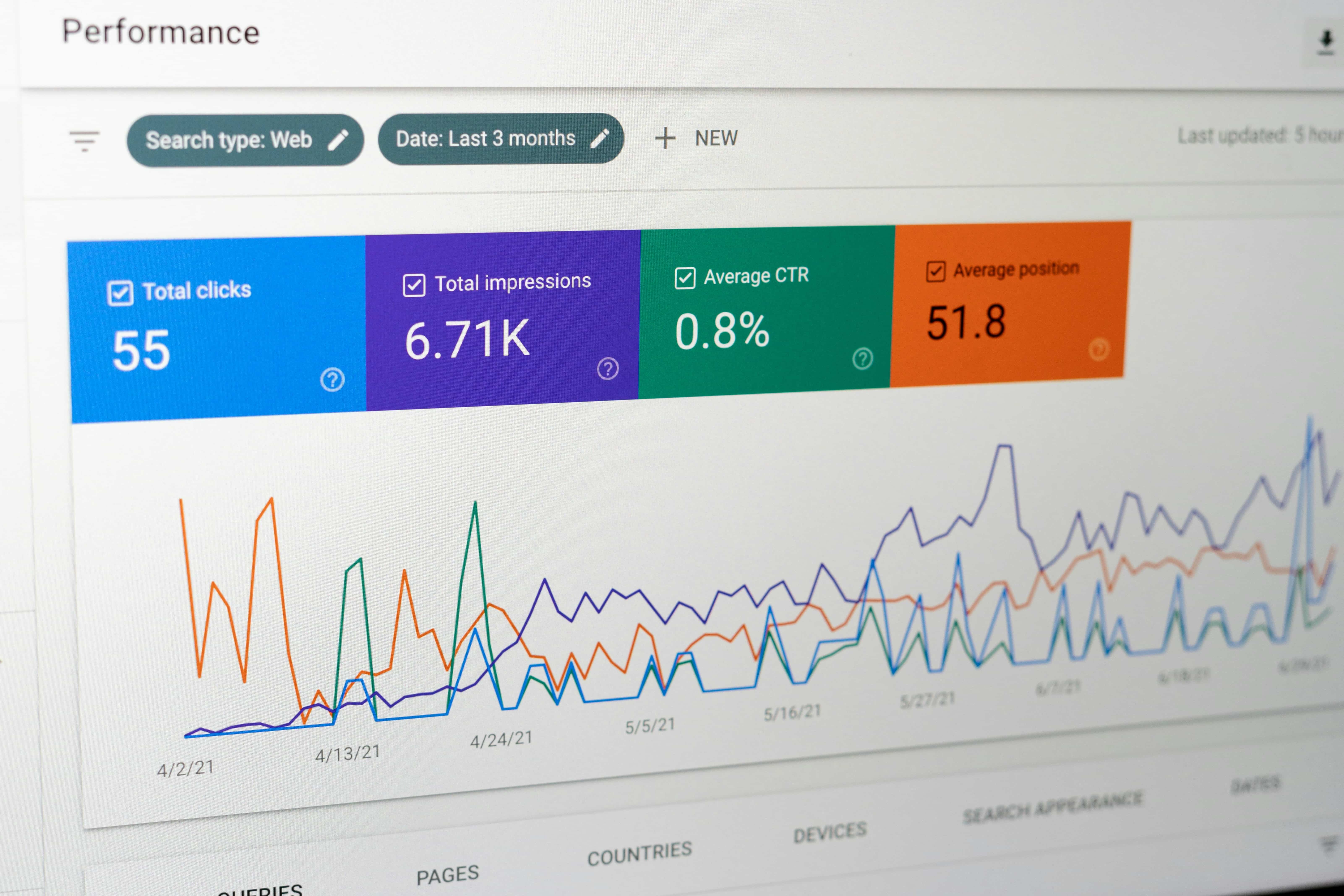 Best performance marketing agencies